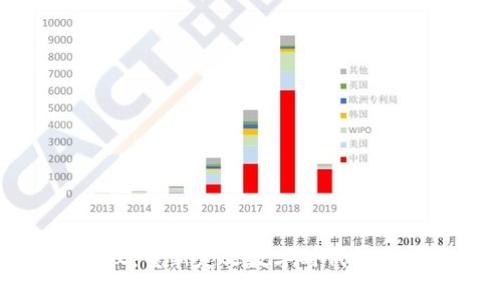 区块链数据主权：重新定义数字时代的数据掌控与管理