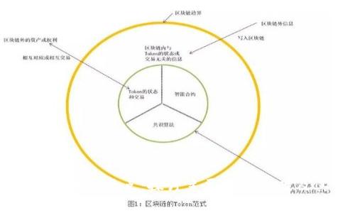区块链扩容的币种盘点：探讨主要解决方案及其影响前景